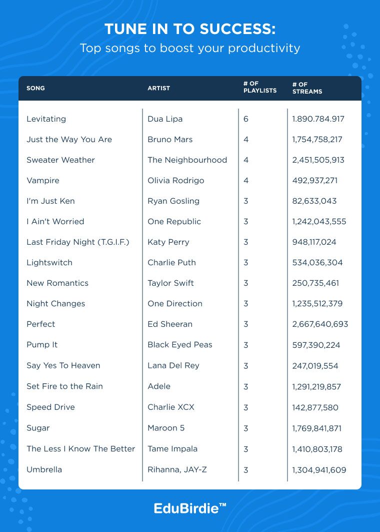 best songs to boost productivity list