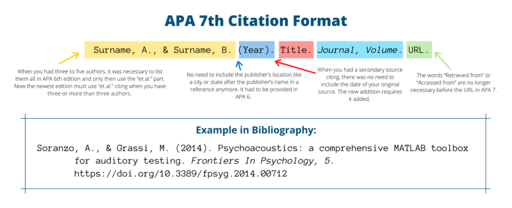 APA 7th citation example