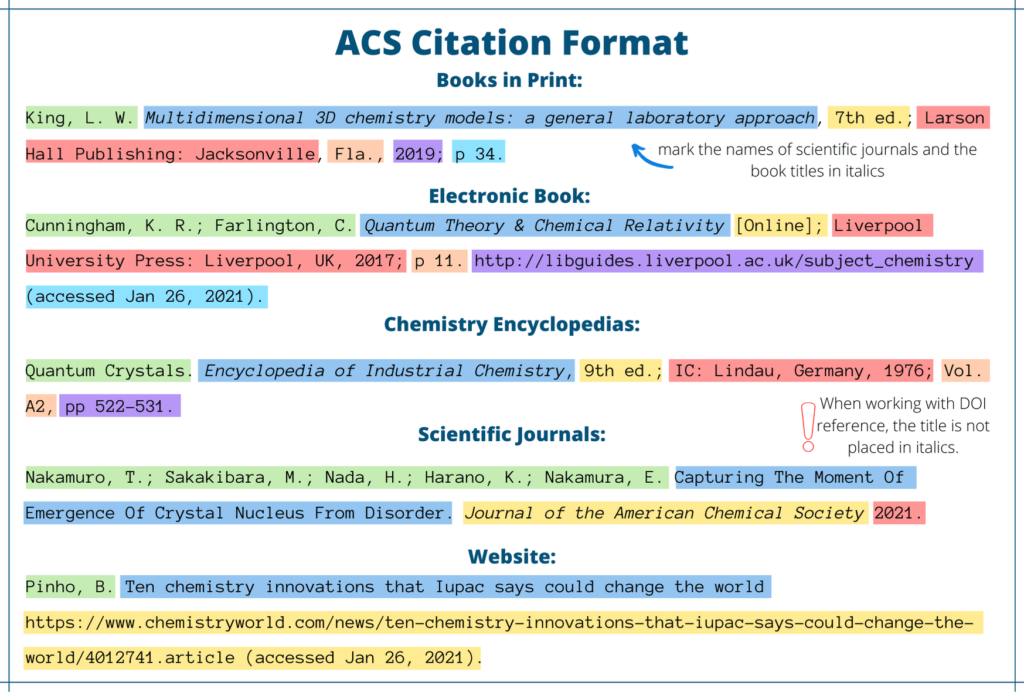 ACS Citation Format Examples