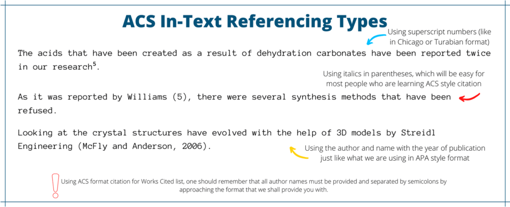 ACS In-Text Referencing Types