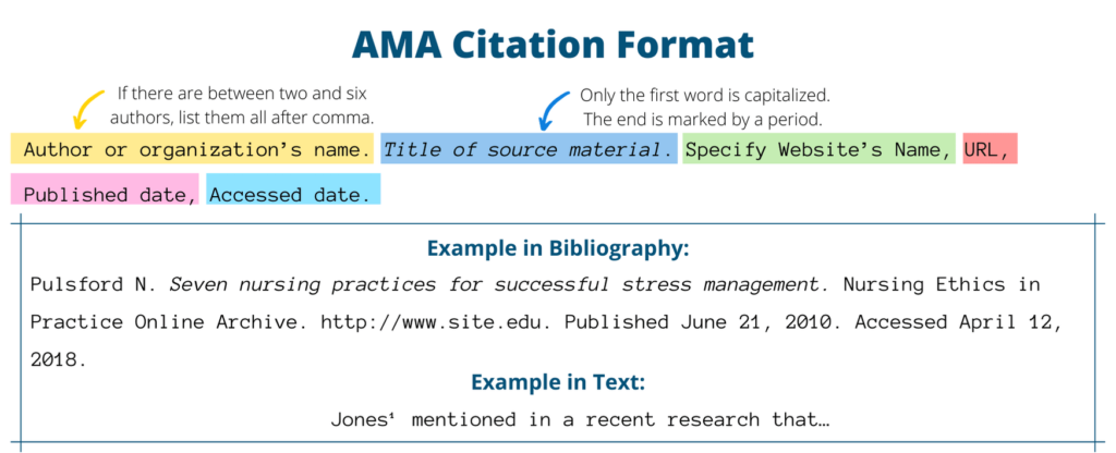 ama citations format example