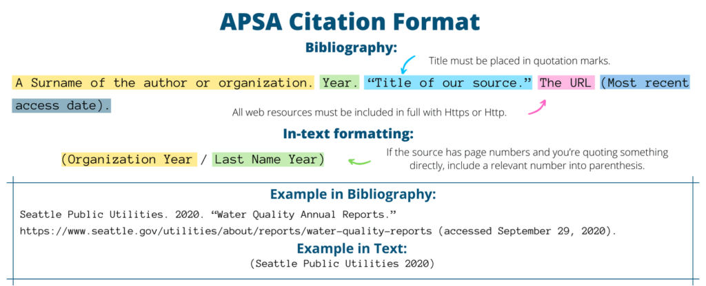 APSA citations examples by EduBirdie