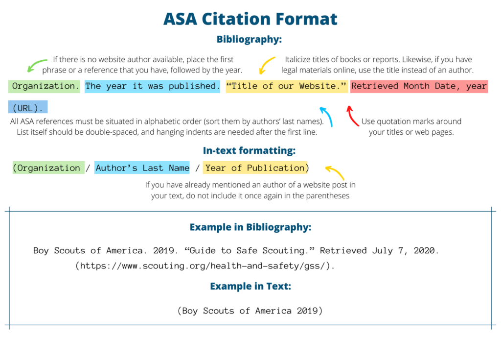 ASA Citation Format examples