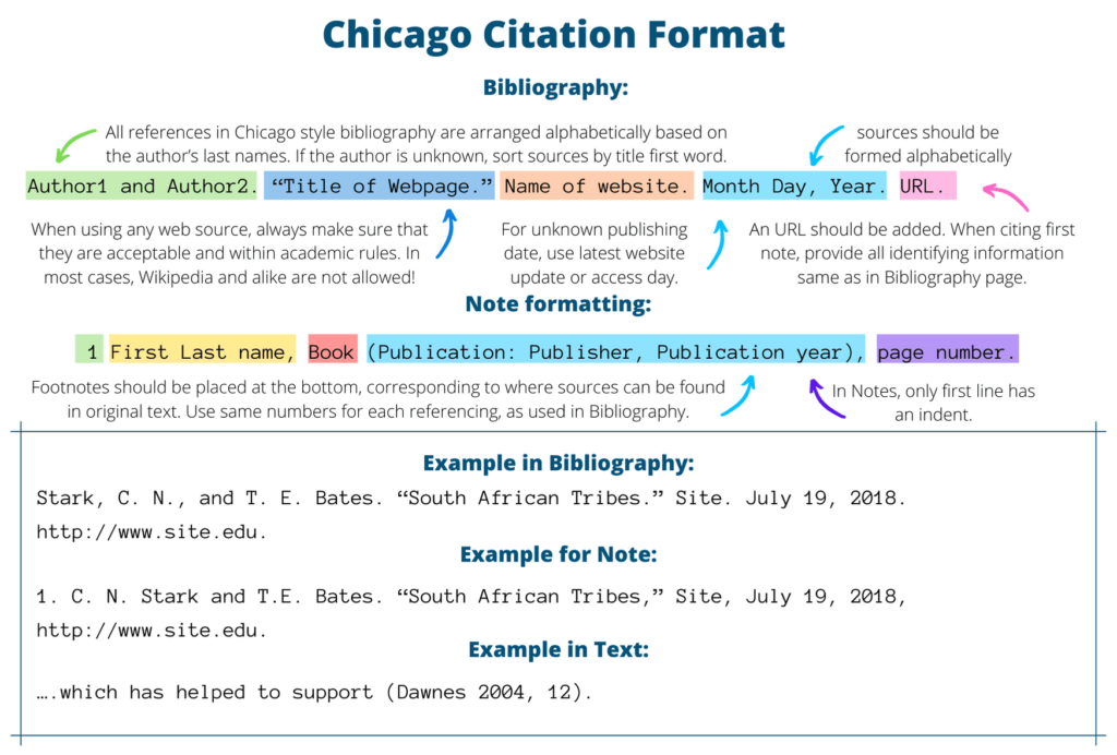 Chicago Citation Format example
