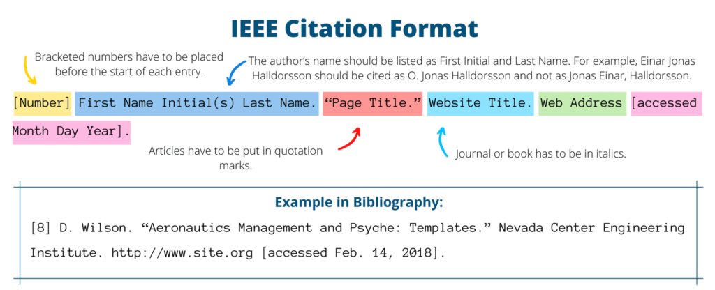 IEEE referencing format example