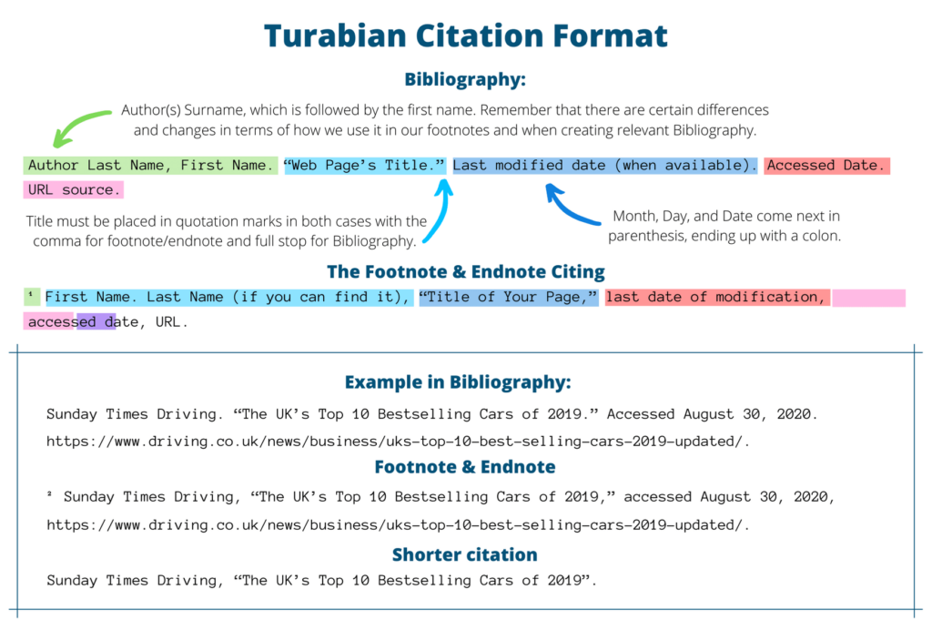 Turabian citation format example